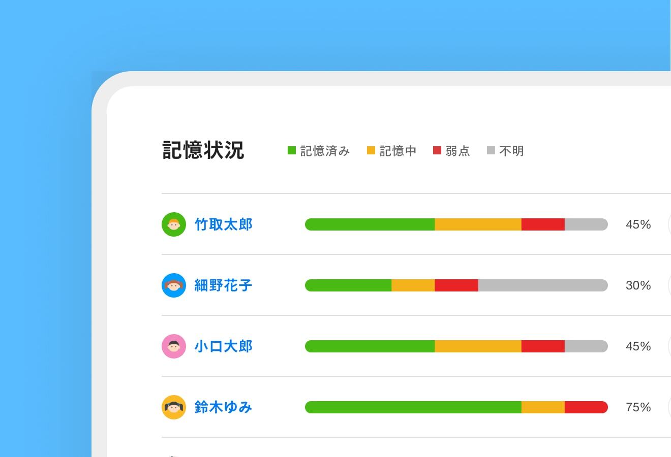 Monoxer の企業向けダッシュボード（個人別記憶状況）