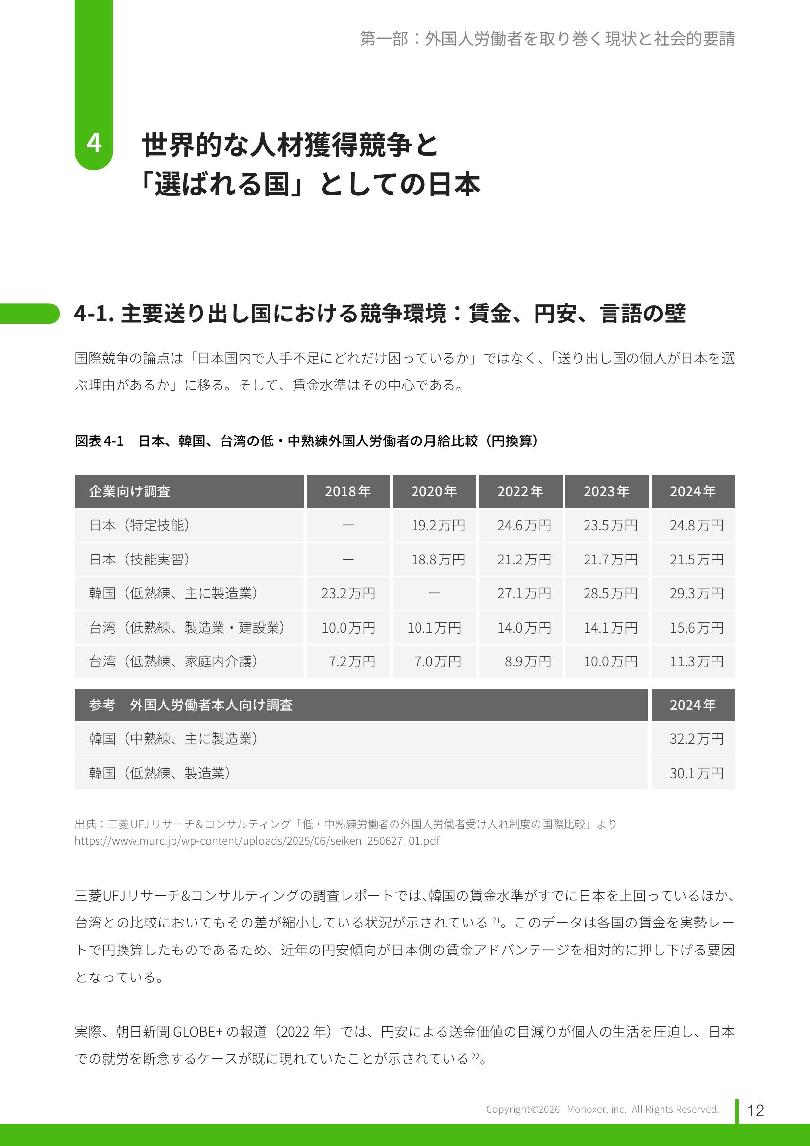 日本・韓国・台湾の外国人労働者月給比較表