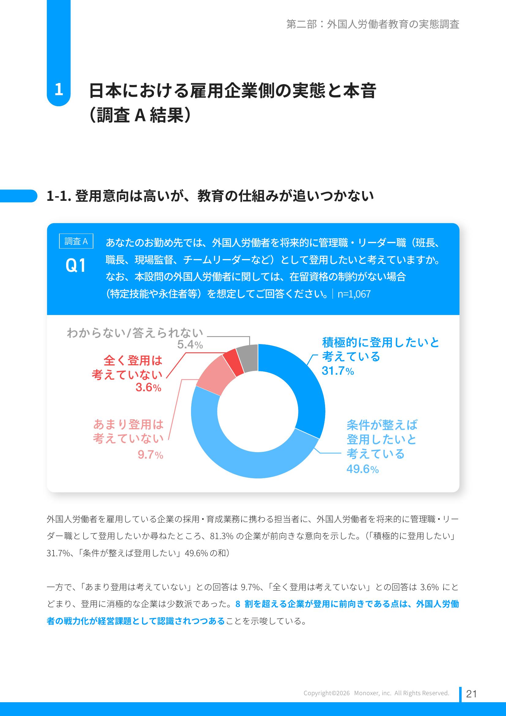 管理職登用意向と教育プログラム整備状況の調査結果