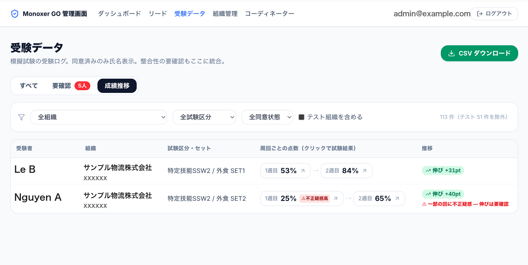 管理画面:同じ問題の1週目→2週目の点数推移(伸びが数字で見える)