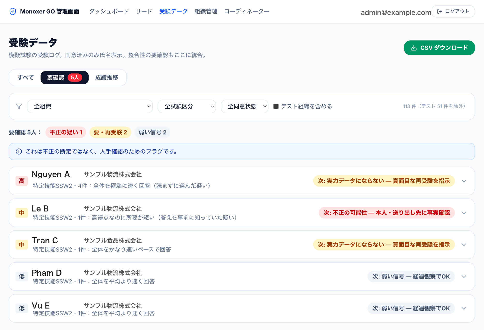 管理画面:不正・手抜きの兆候検知と、受験者ごとの次アクション提示