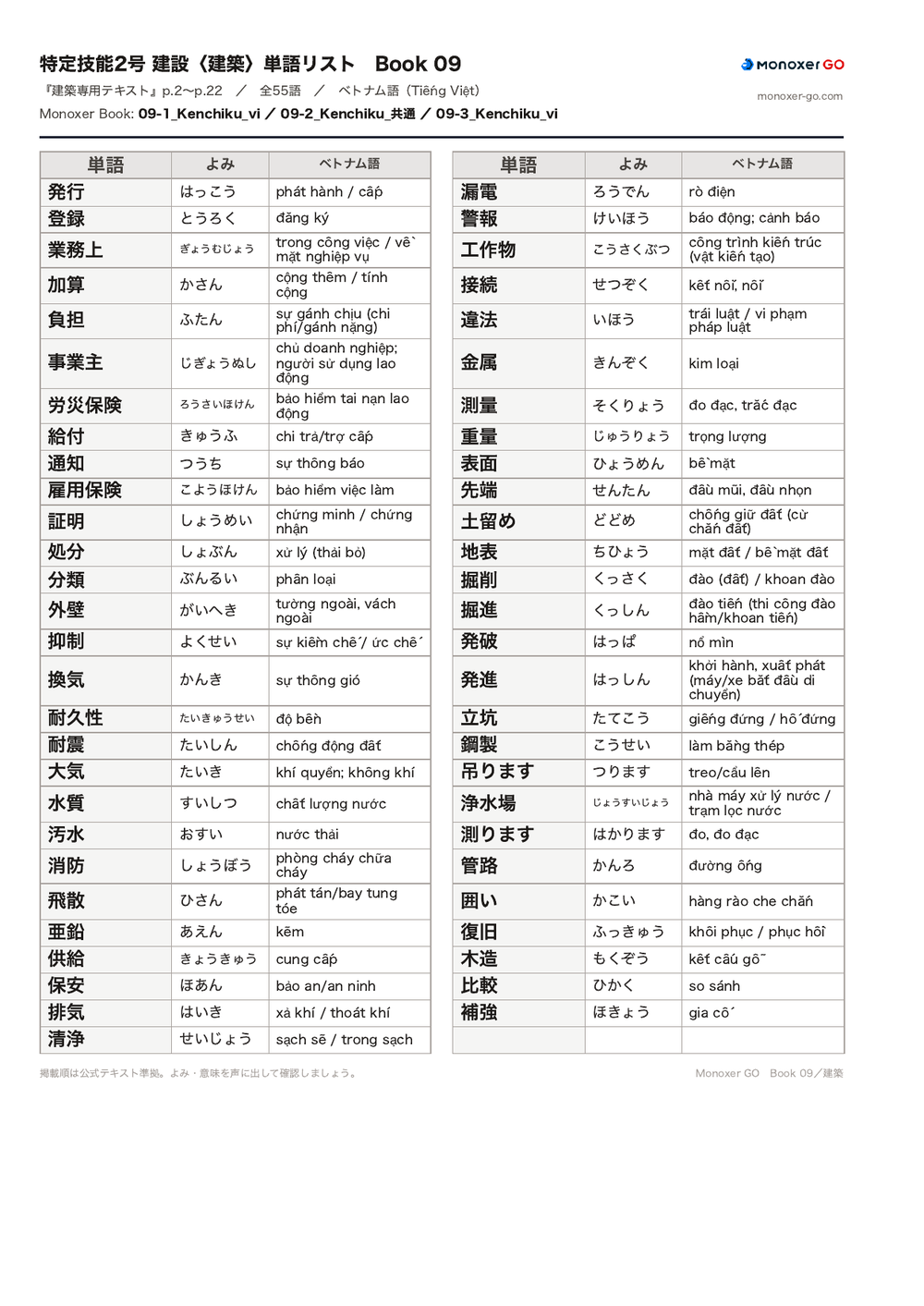 母語対応の単語リスト
